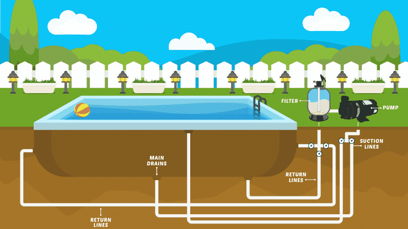 Get to Know Your Pool Plumbing