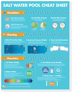 Salt Water Pool Cheat Sheet